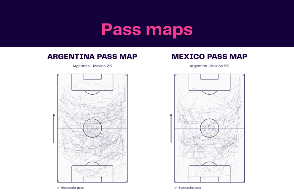 FIFA World Cup 2022: Argentina vs Mexico - data viz, stats and insights
