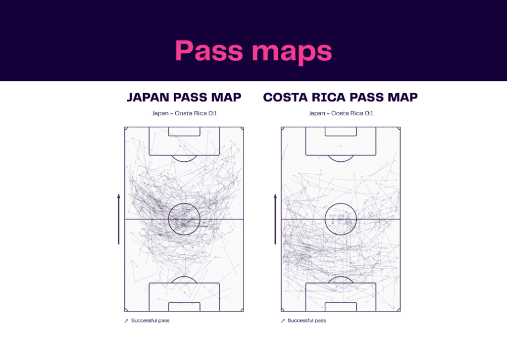 FIFA World Cup 2022: Japan vs Costa Rica - data viz, stats and insights