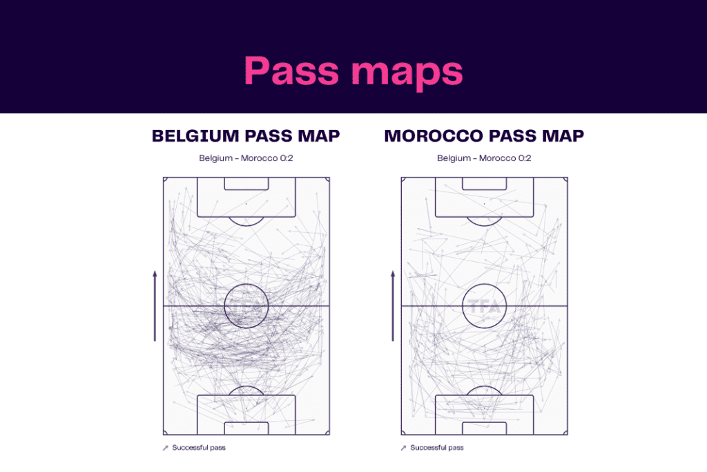 FIFA World Cup 2022: Belgium vs Morocco - data viz, stats and insights