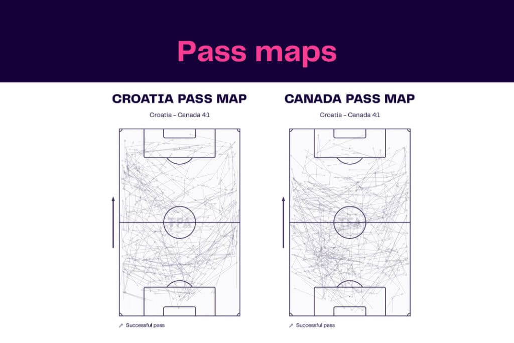 FIFA World Cup 2022: Croatia vs Canada - data viz, stats and insights