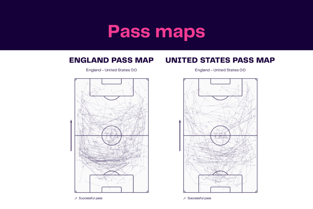 FIFA World Cup 2022: Spain vs Germany - data viz, stats and insights