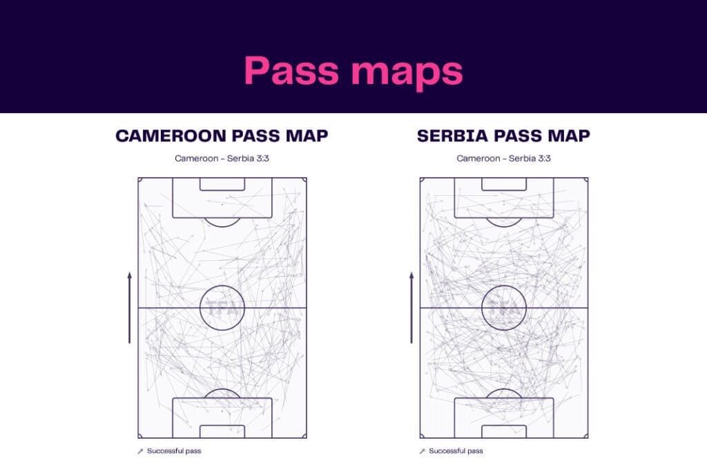 FIFA World Cup 2022: Cameroon vs Serbia - data viz, stats and insights