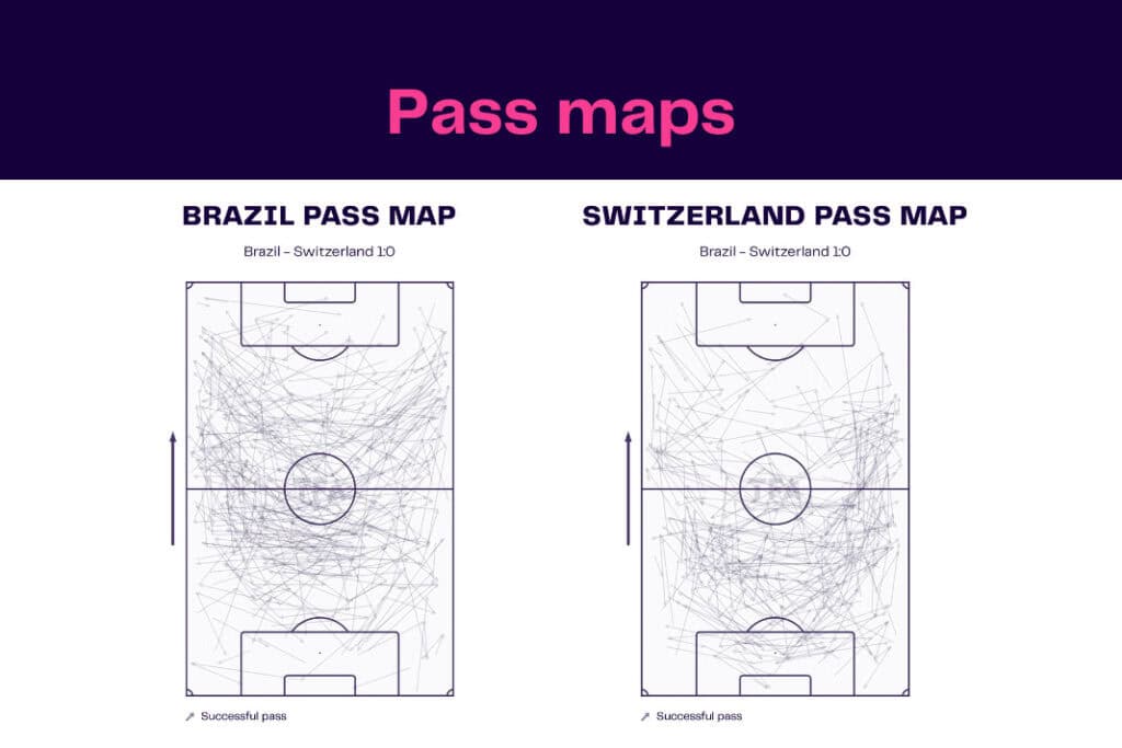 FIFA World Cup 2022: Brazil vs Switzerland - data viz, stats and insights