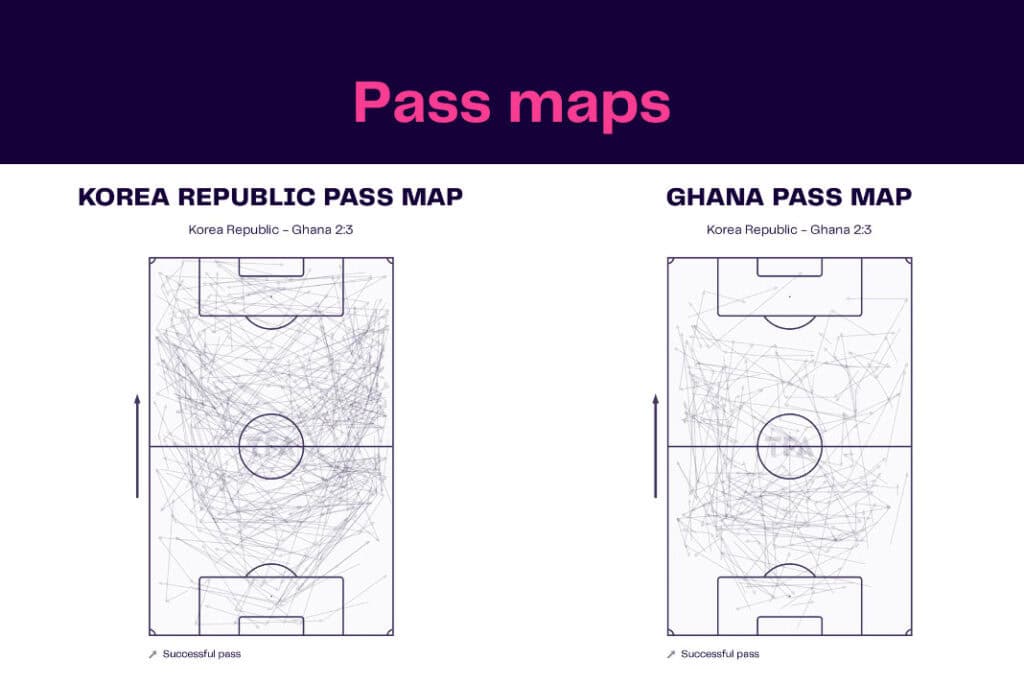 FIFA World Cup 2022: Korea Republic vs Ghana - data viz, stats and insights
