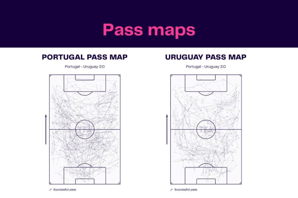 FIFA World Cup 2022: Portugal vs Uruguay - data viz, stats and insights