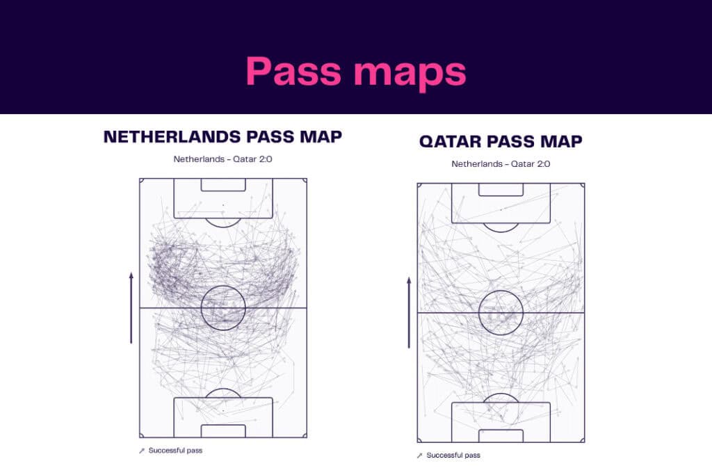 FIFA World Cup 2022: Netherlands vs Qatar - data viz, stats and insights