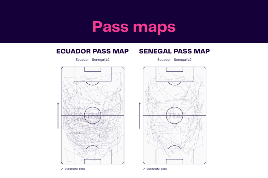 FIFA World Cup 2022: Ecuador vs Senegal - data viz, stats and insights