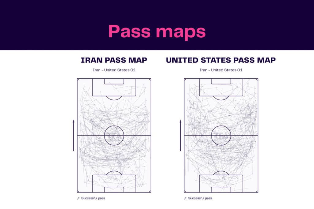 FIFA World Cup 2022: Iran vs USA - data viz, stats and insights