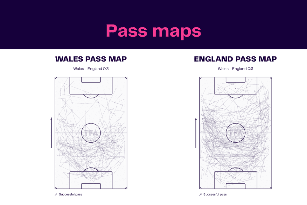 FIFA World Cup 2022: Wales vs England - data viz, stats and insights