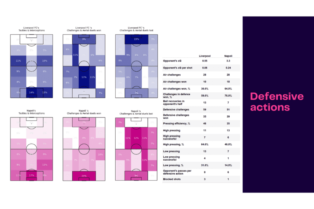 UEFA Champions League 2022/23: Liverpool vs Napoli - data viz, stats and insights