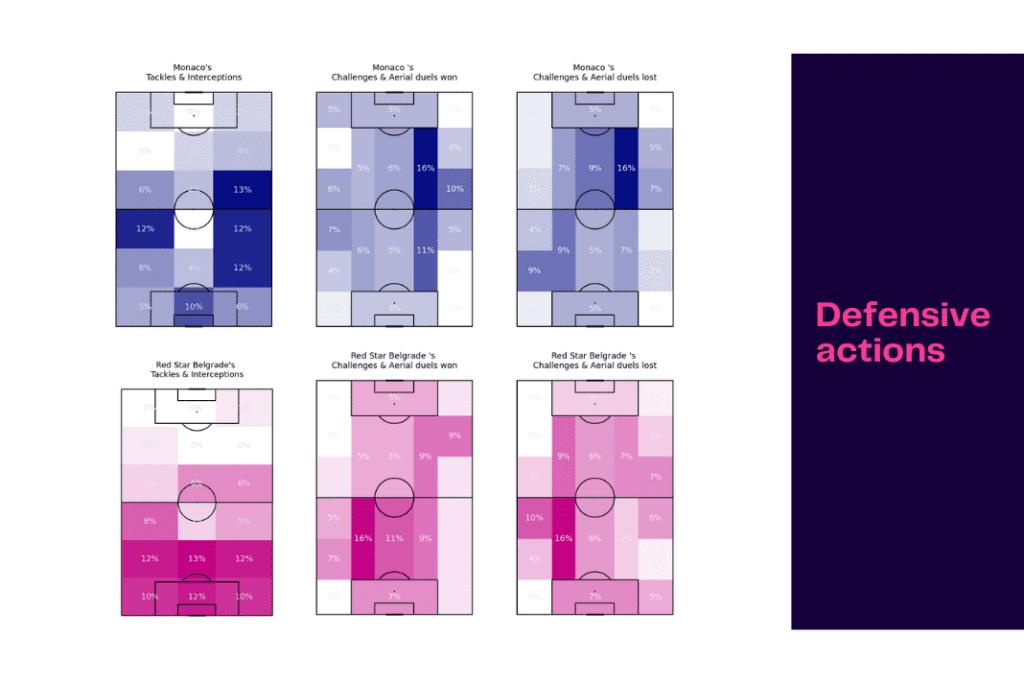 UEFA Europa League 2022/23: Monaco vs Red Star - data viz, stats and insights