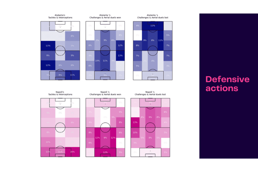 Serie A 2022/23: Atalanta vs Napoli - data viz, stats and insights