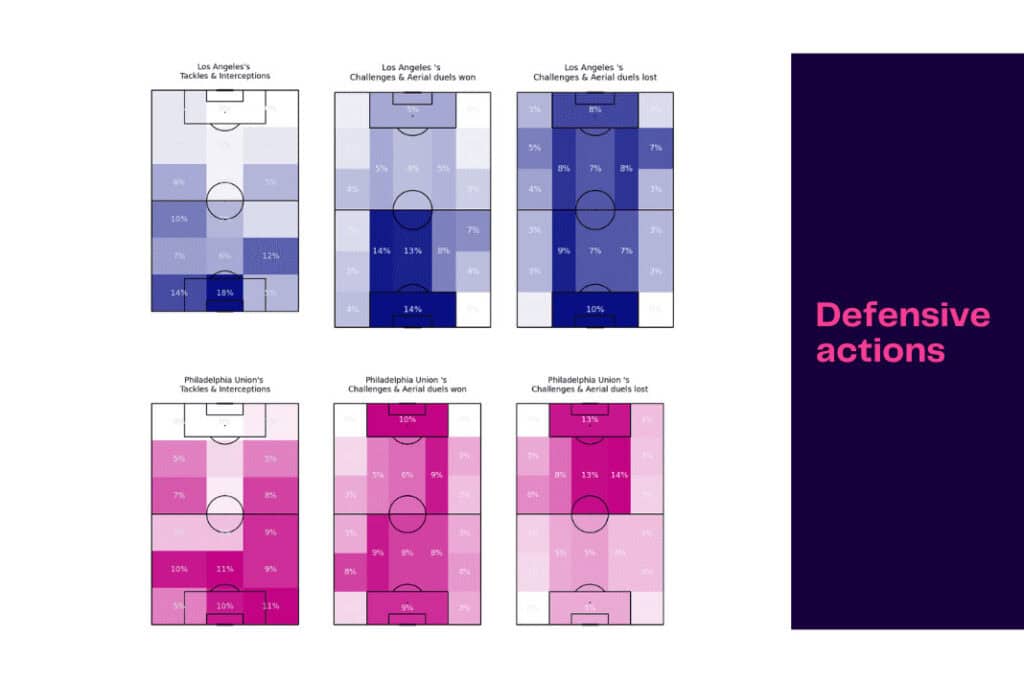 Major League Soccer 2022/23: Los Angeles FC vs Philadelphia Union - data viz, stats and insights