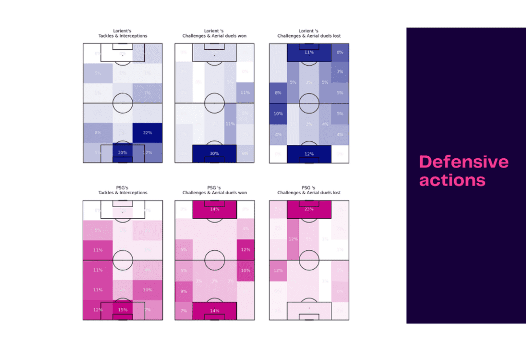 Ligue 1 2022/23: Lorient vs PSG - data viz, stats and insights
