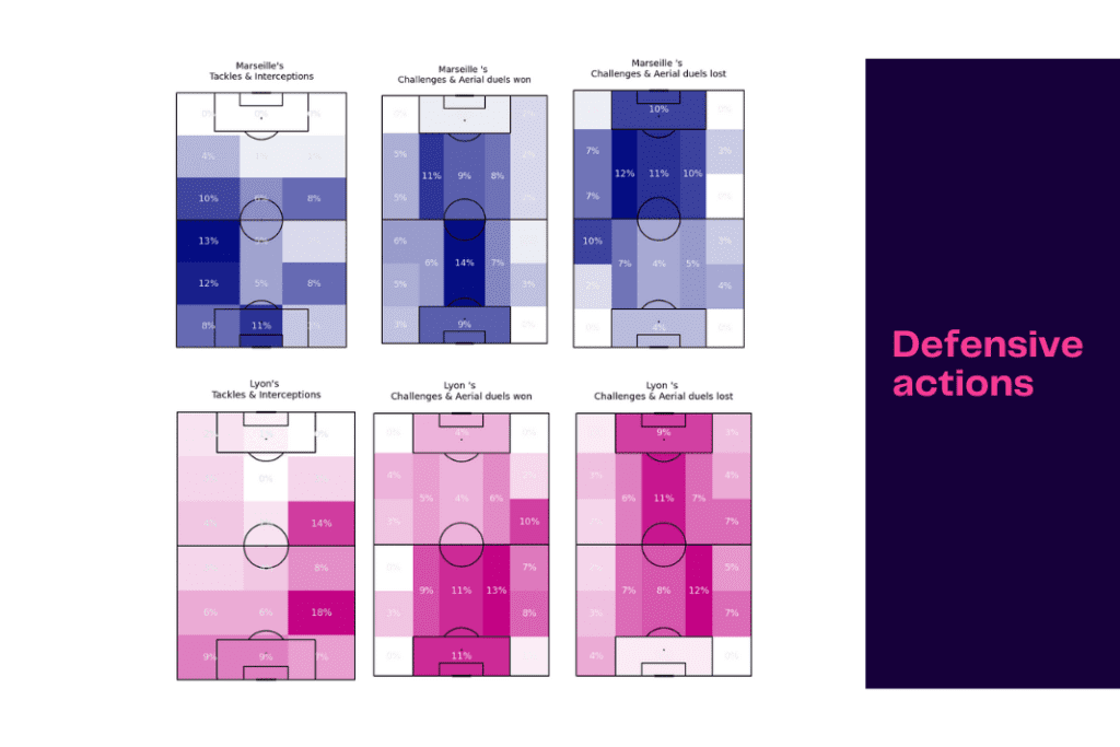 Ligue 1 2022/23: Marseille vs Lyon - data viz, stats and insights