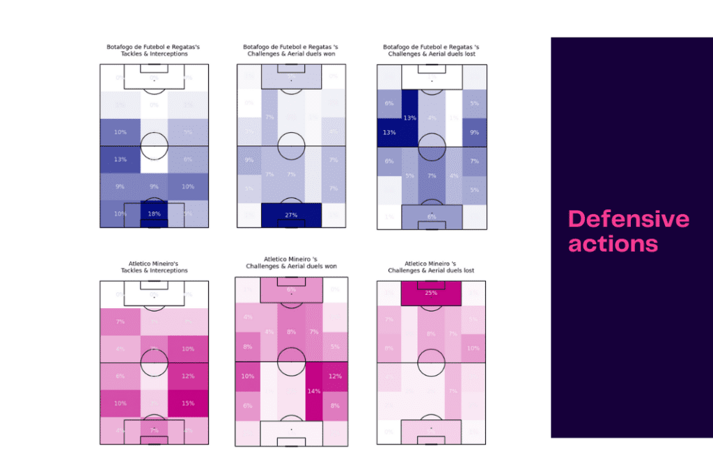 Brasileirão 2022/23: AC Mineiro vs Botafogo - data viz, stats and insights
