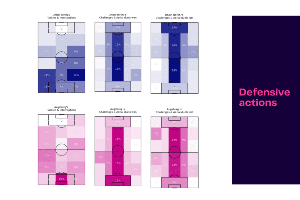 Bundesliga 2022/23: Union Berlin vs Augsburg - data viz, stats and insights