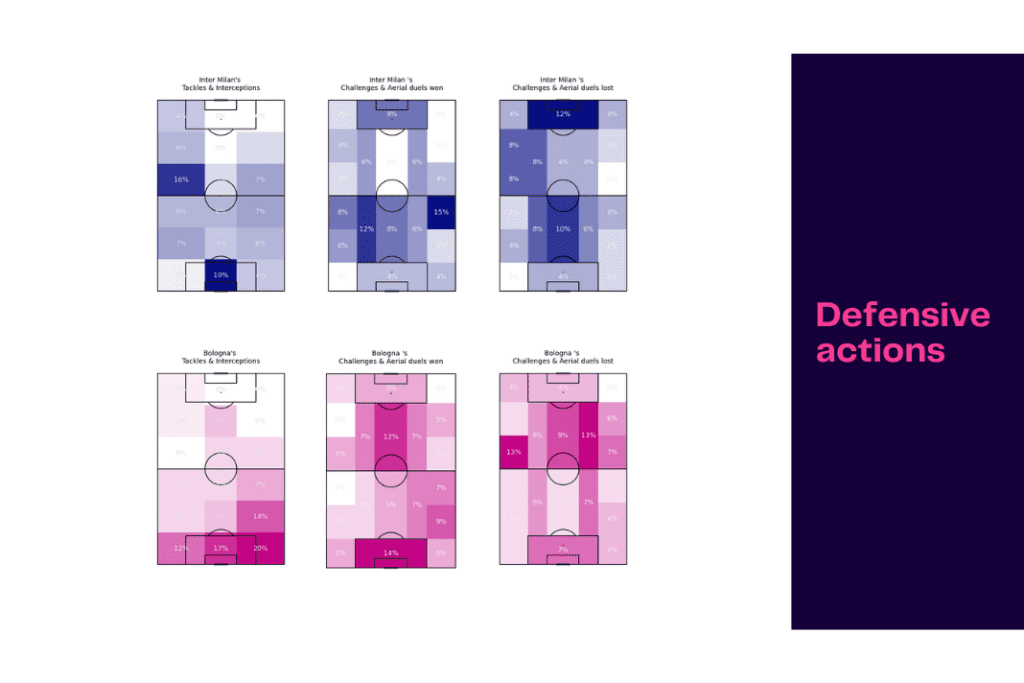 Serie A 2022/23: Inter vs Bologna - data viz, stats and insights
