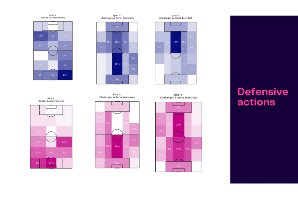 Ligue 1 2022/23: Lyon vs Nice - data viz, stats and insights