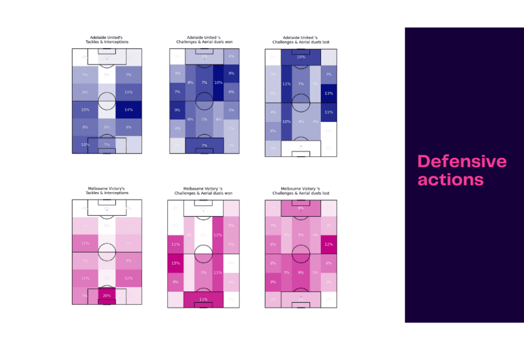 A-League 2022/23: Adelaide vs Melbourne - data viz, stats and insights