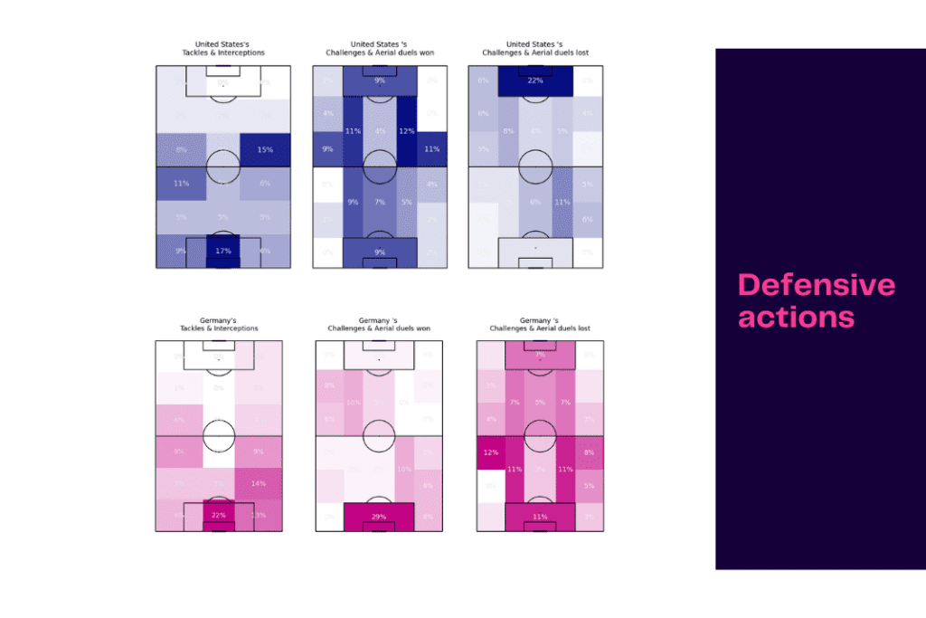 International Women's Friendly: USA vs Germany - data viz, stats and insights