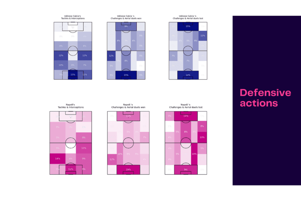 Serie A 2022/23: Napoli vs Udinese - data viz, stats and insights