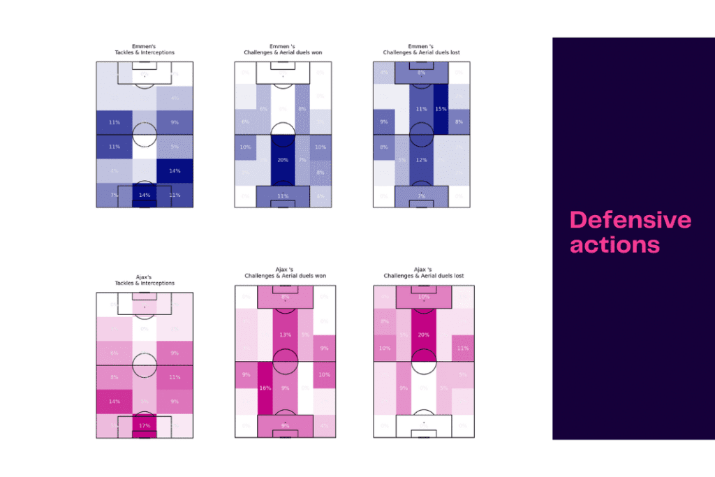 Eredivisie 2022/23: Emmen vs Ajax - data viz, stats and insights