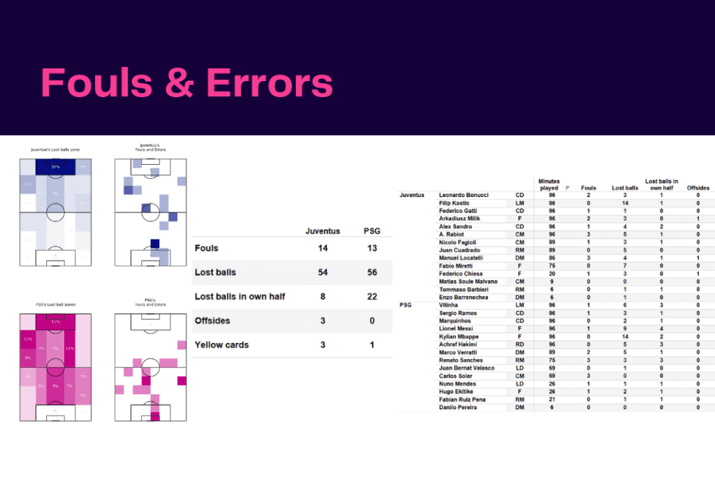 UEFA Champions League 2022/23: Juventus vs PSG - data viz, stats and insights