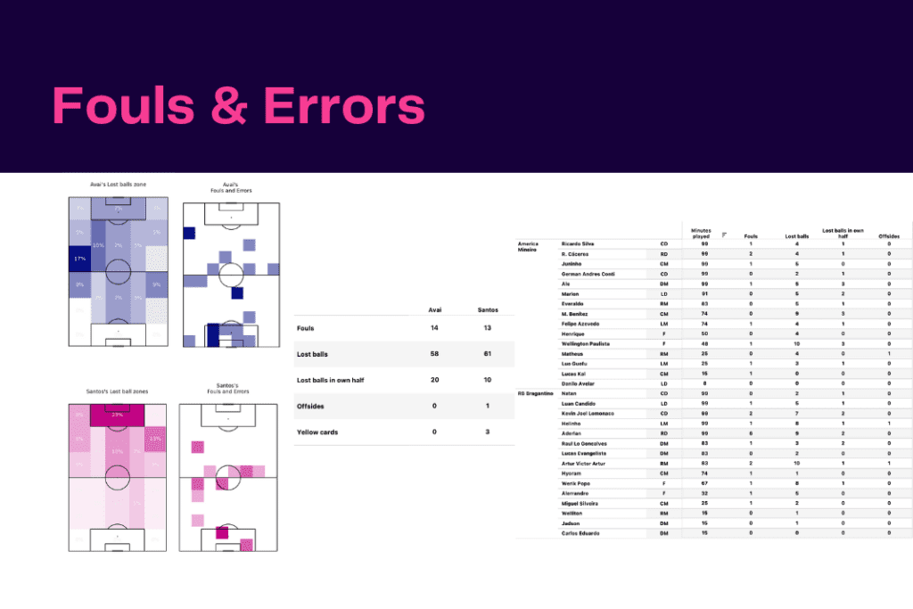 Brasileirão Série A 2022/23: Santos vs Avai - data viz, stats and insights