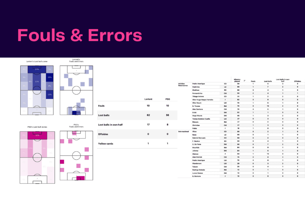 Ligue 1 2022/23: Lorient vs PSG - data viz, stats and insights