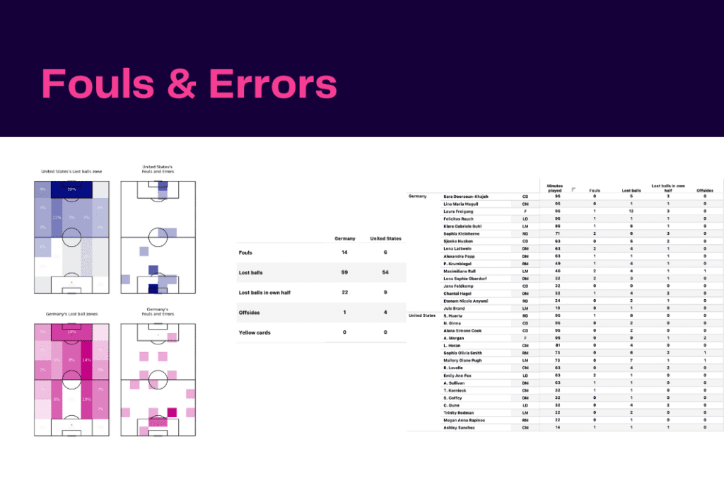 International Women's Friendly: USA vs Germany - data viz, stats and insights