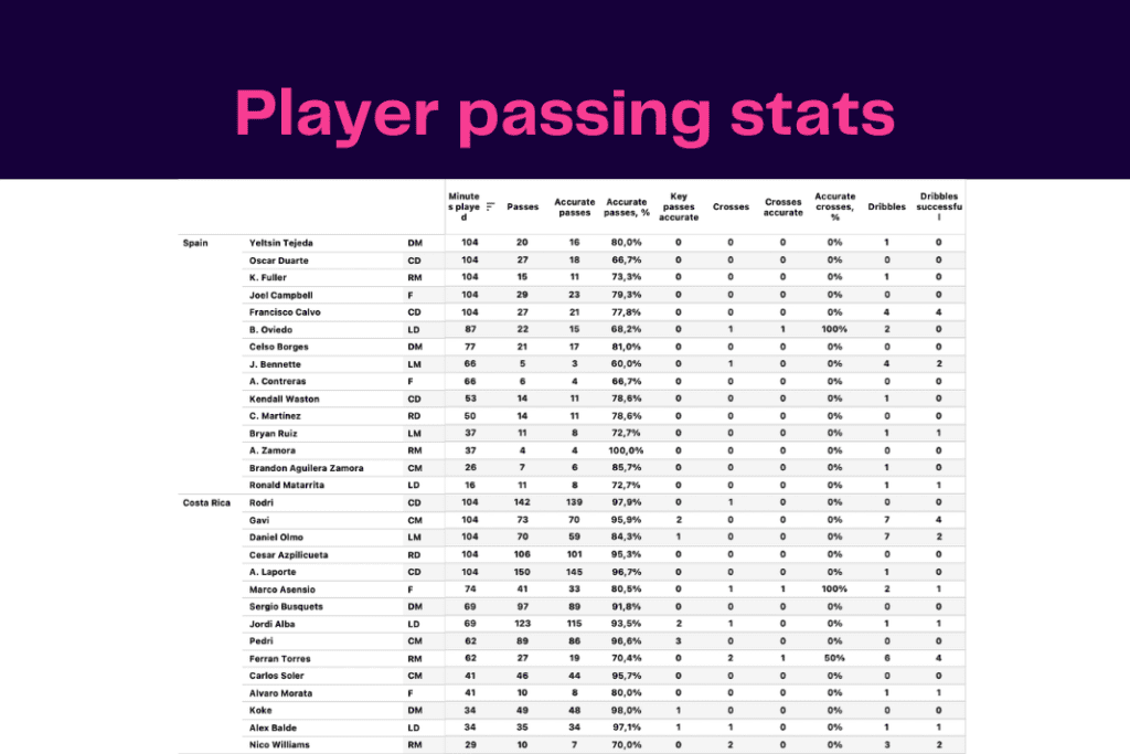 FIFA World Cup 2022: Netherlands vs Ecuador - data viz, stats and insights