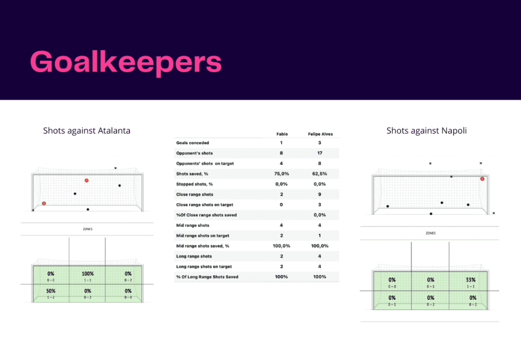 Serie A 2022/23: Atalanta vs Napoli - data viz, stats and insights