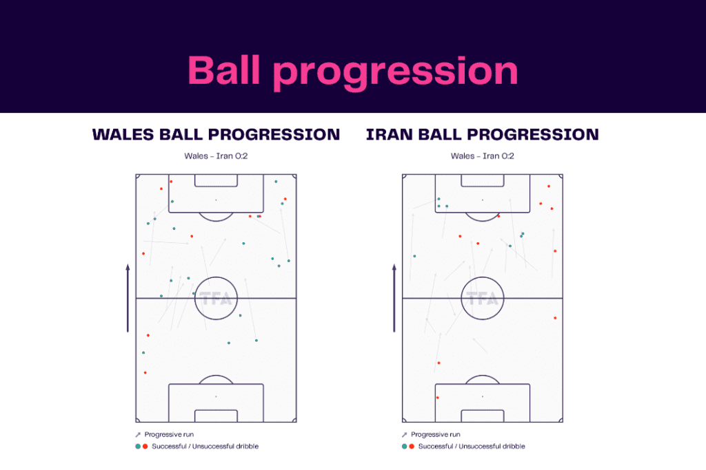 FIFA World Cup 2022: Wales vs Iran - data viz, stats and insights