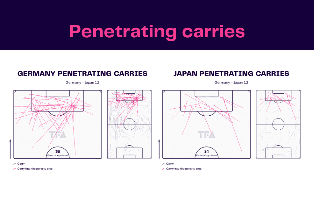 FIFA World Cup 2022: Germany vs Japan - data viz, stats and insights