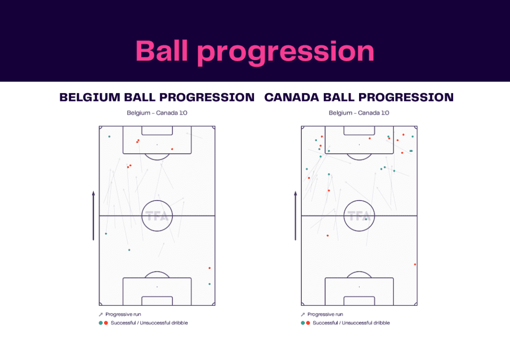 FIFA World Cup 2022: Belgium vs Canada - data viz, stats and insights