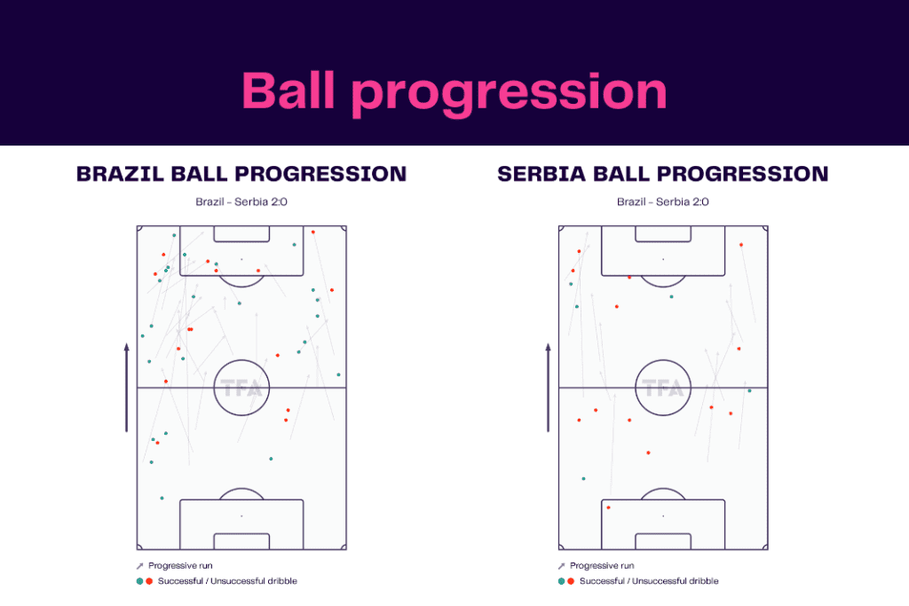 FIFA World Cup 2022: Brazil vs Serbia - data viz, stats and insights