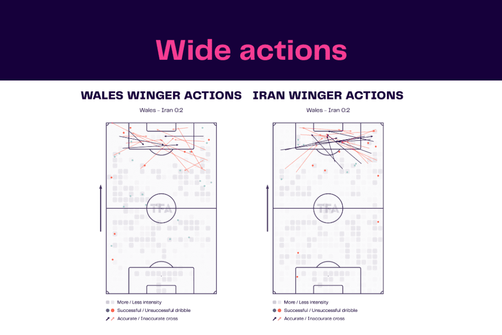 FIFA World Cup 2022: Wales vs Iran - data viz, stats and insights