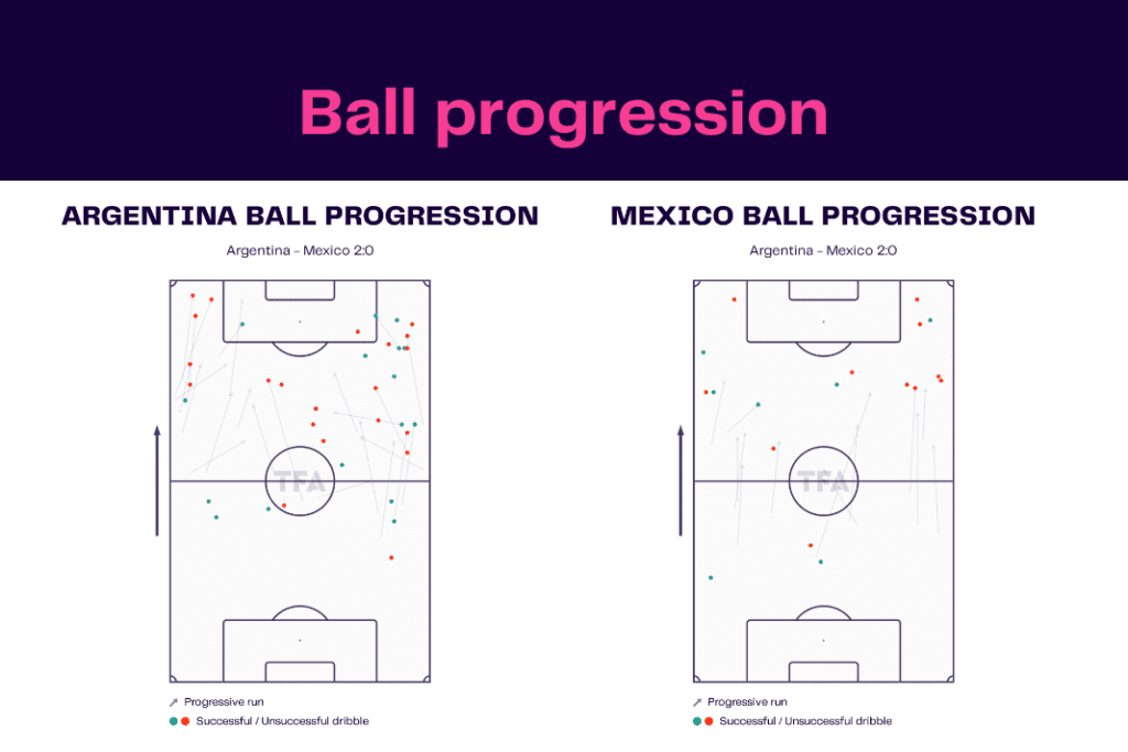 FIFA World Cup 2022: Argentina vs Mexico - data viz, stats and insights