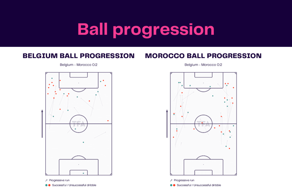 FIFA World Cup 2022: Belgium vs Morocco - data viz, stats and insights