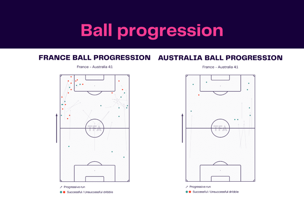 FIFA World Cup 2022: France vs Australia - data viz, stats and insights