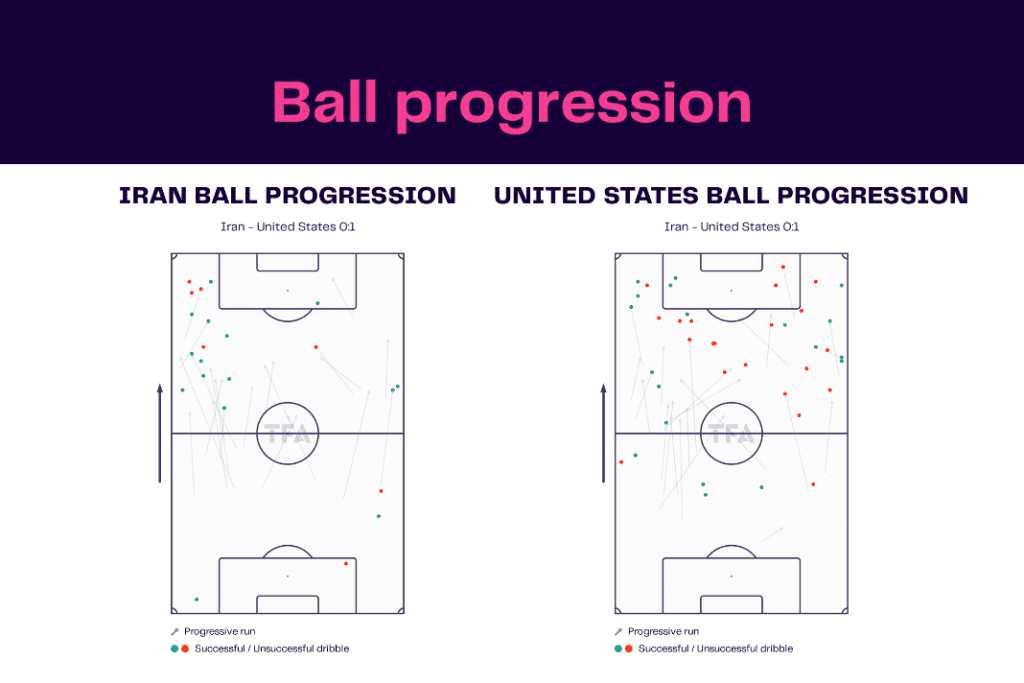 FIFA World Cup 2022: Iran vs USA - data viz, stats and insights
