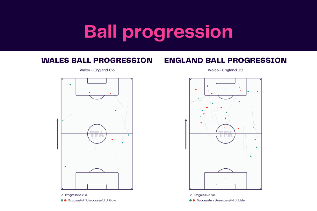 FIFA World Cup 2022: Wales vs England - data viz, stats and insights
