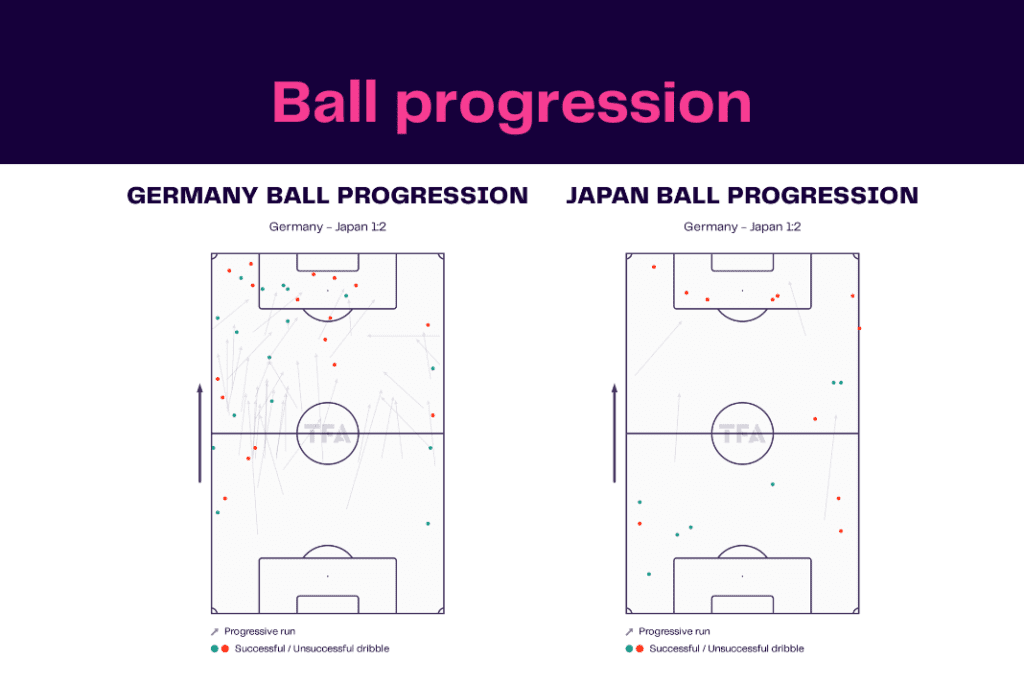 FIFA World Cup 2022: Germany vs Japan - data viz, stats and insights