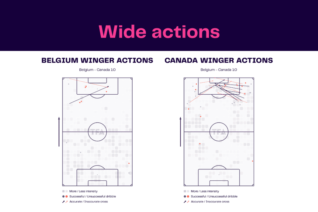 FIFA World Cup 2022: Belgium vs Canada - data viz, stats and insights