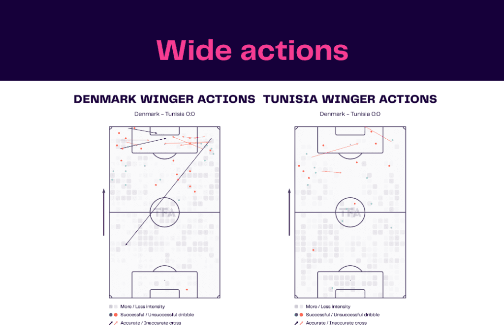 FIFA World Cup 2022: Denmark vs Tunisia - data viz, stats and insights