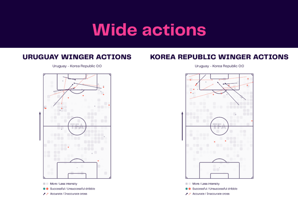 FIFA World Cup 2022: Uruguay vs Korea Republic - data viz, stats and insights