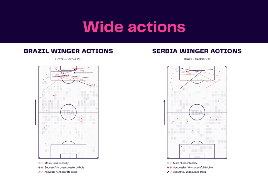 FIFA World Cup 2022: Brazil vs Serbia - data viz, stats and insights