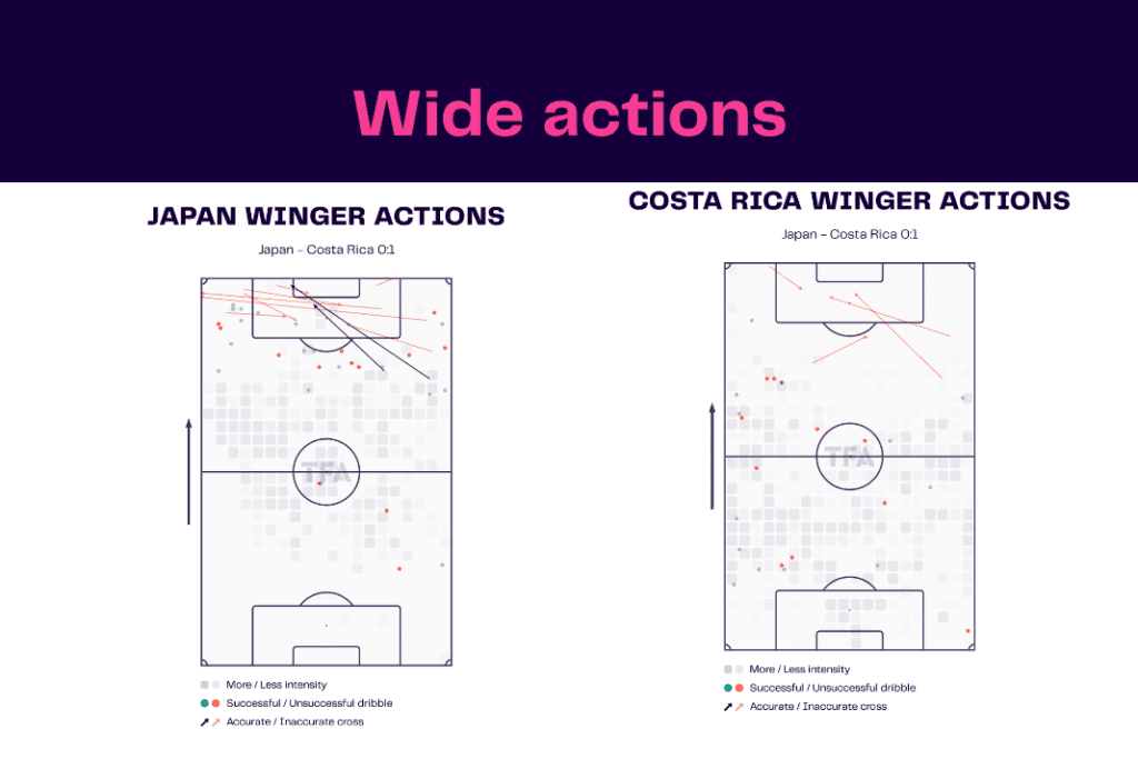 FIFA World Cup 2022: Japan vs Costa Rica - data viz, stats and insights