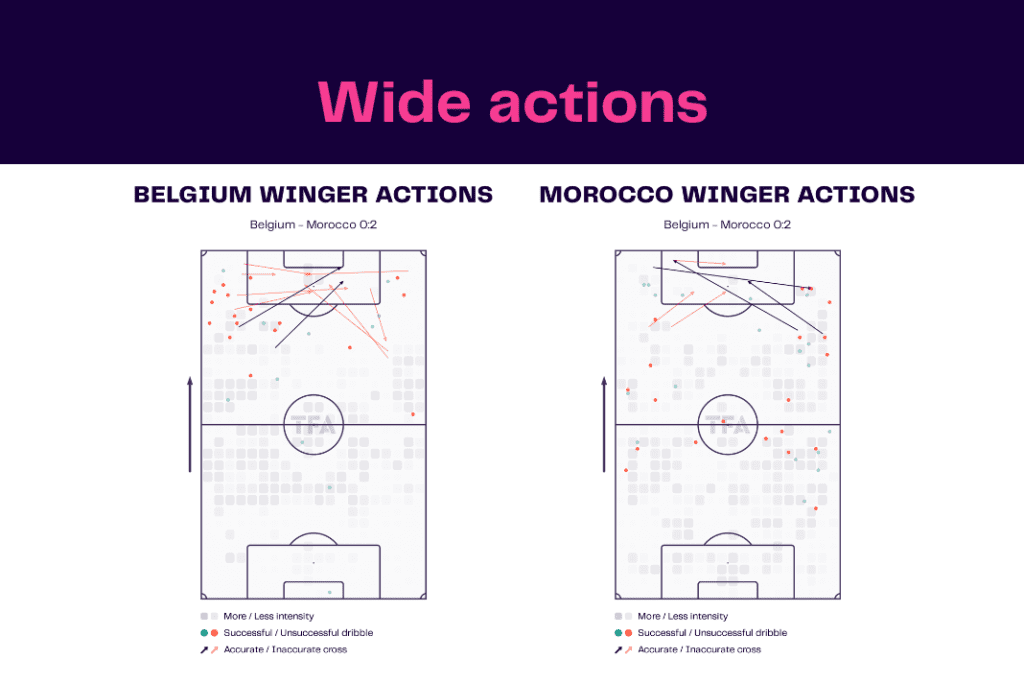 FIFA World Cup 2022: Belgium vs Morocco - data viz, stats and insights